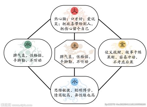 五行特質|認識你的五行性格